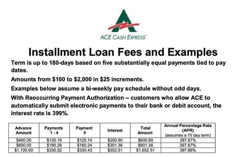 Ace Express Loans