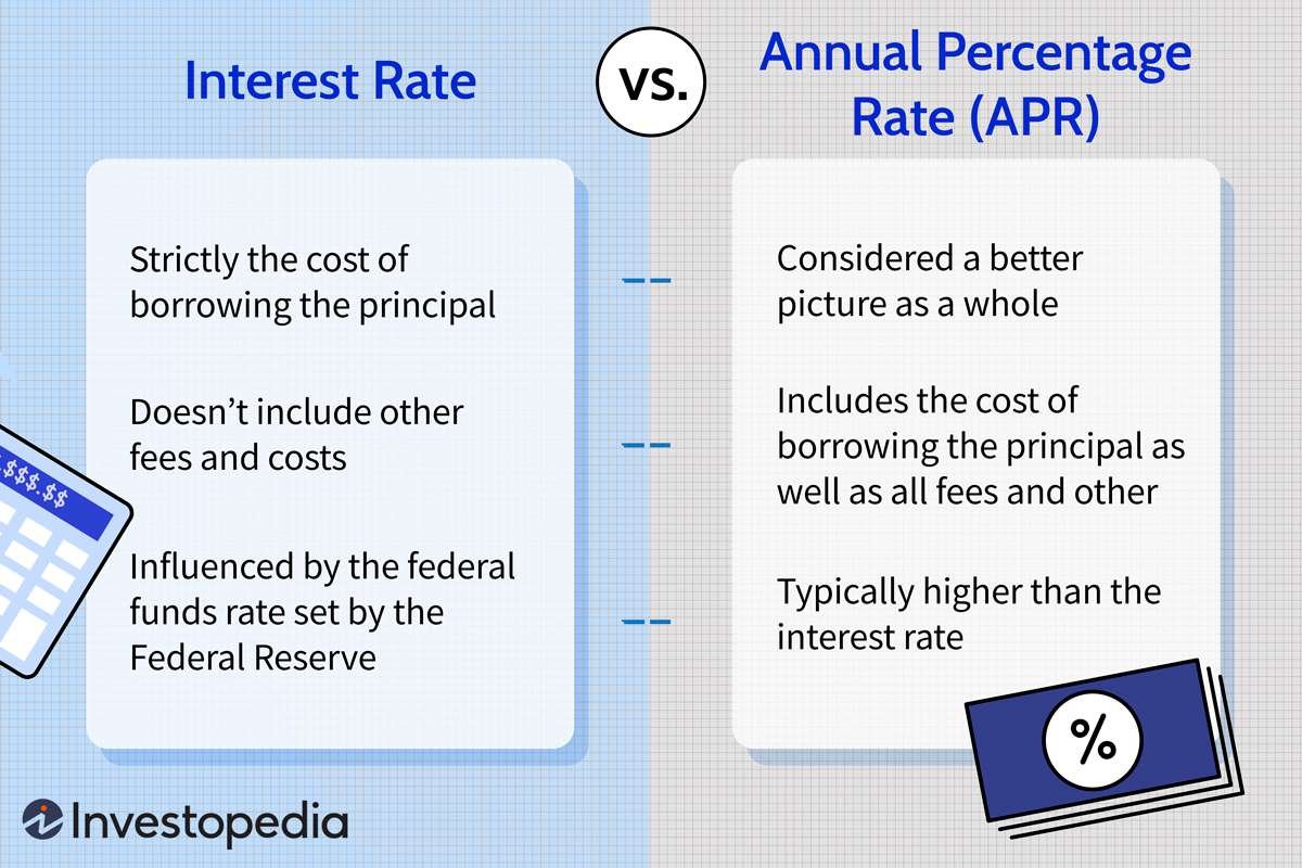 Apr Vs. Interest Rate: What’S the Difference?