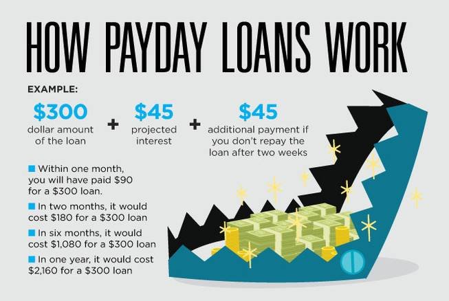 Are Payday Loans Worth It