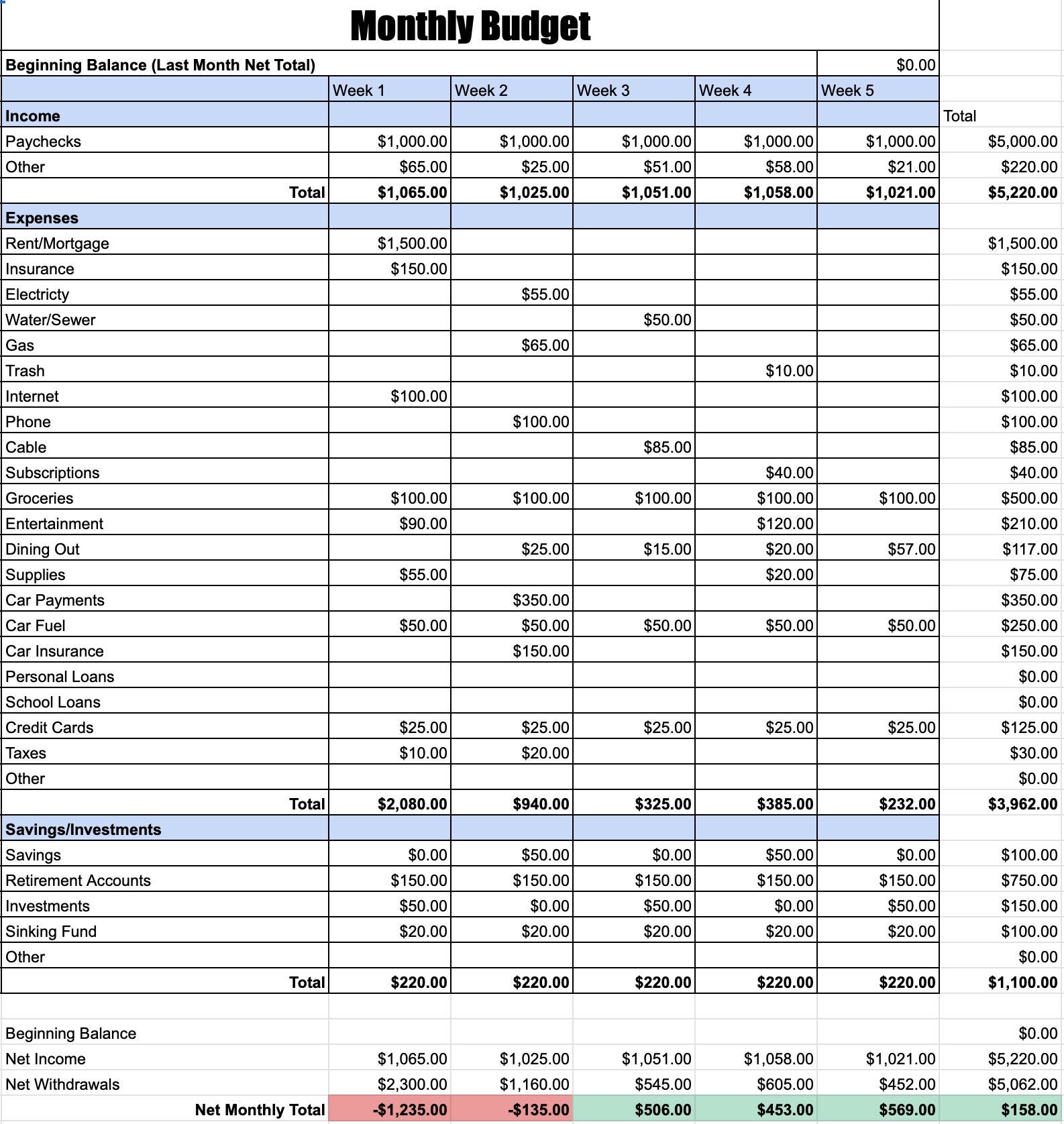 Balancing Loan Repayments With Daily Expenses