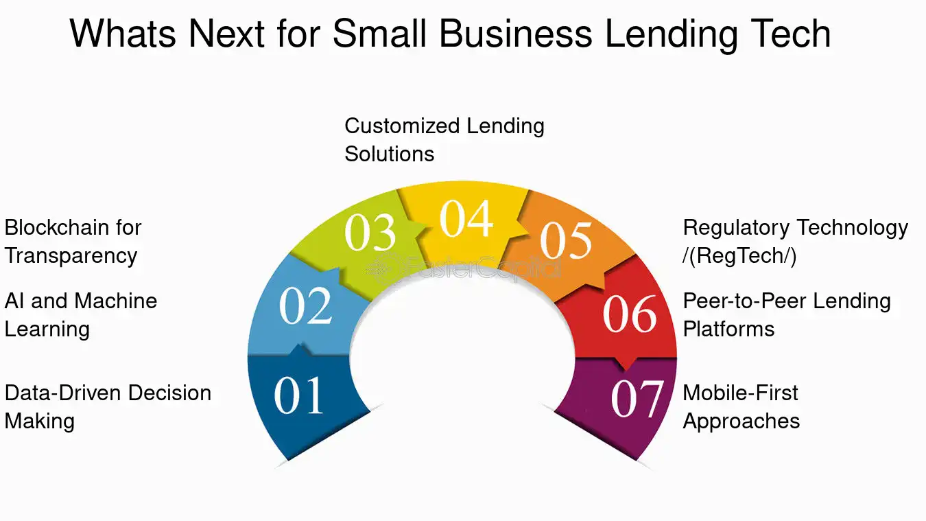 Blockchain in Business Lending: What’S Next?