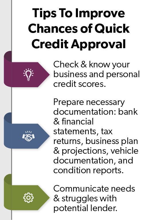 Business Plans: A Key Requirement for Loan Approval