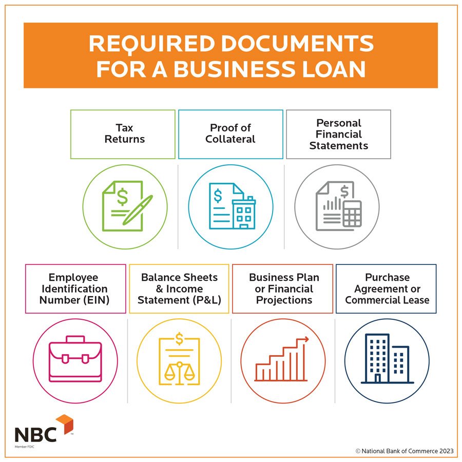 Can You Apply for a Loan Without a Business Plan?