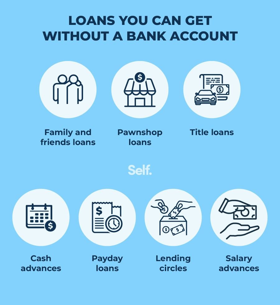 Can You Get a Loan Without a Bank Account?