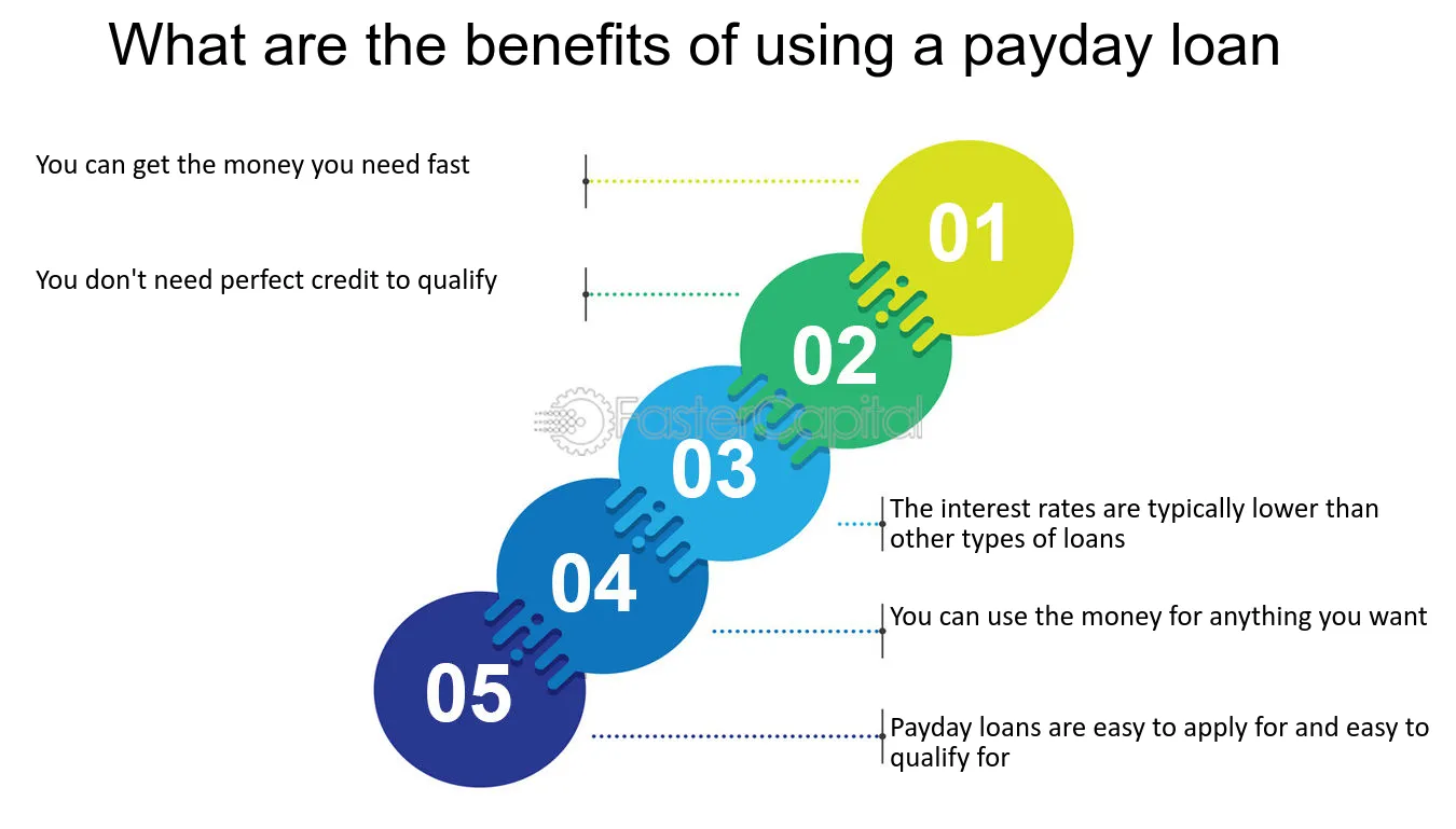 Can You Get Payday Loan on Benefits