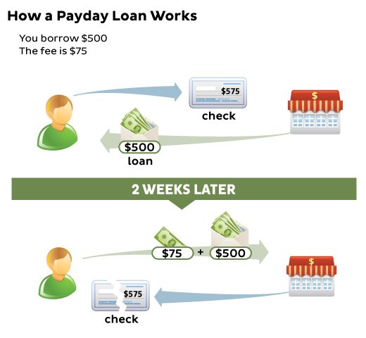 Check Advance Loans