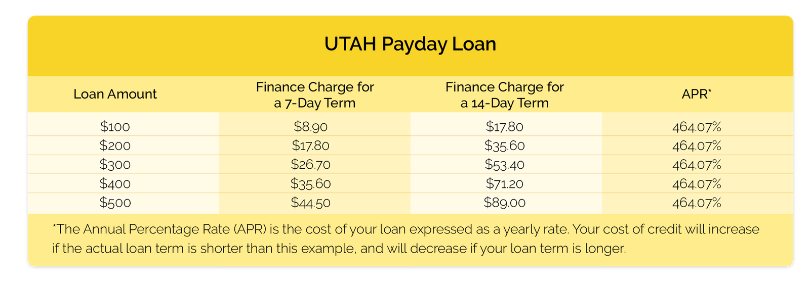 Check City Payday Loan