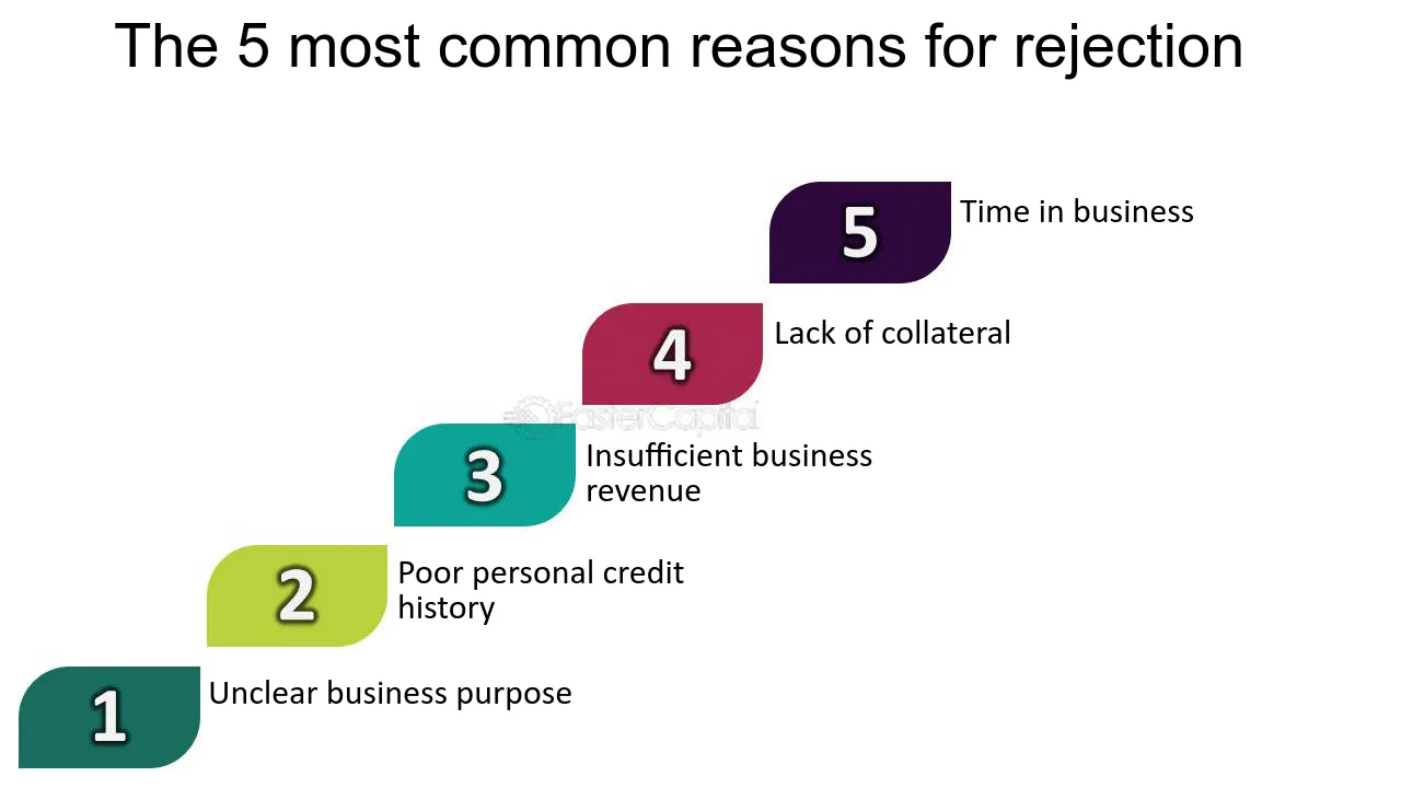 Common Reasons for Business Loan Rejection