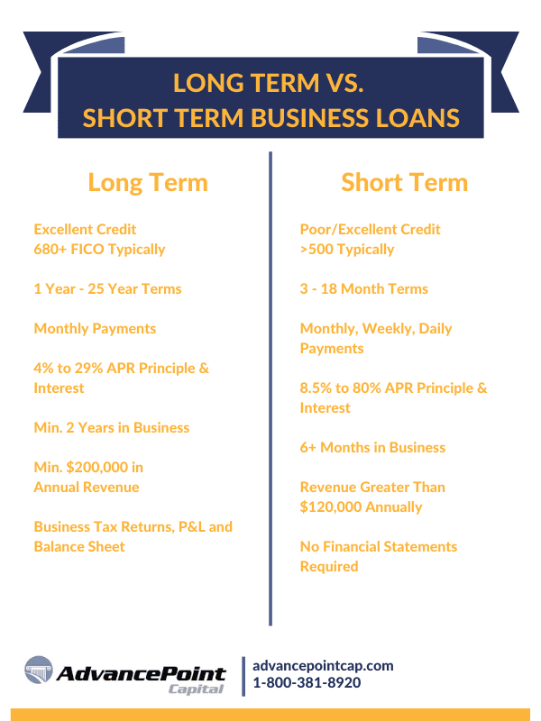 Comparing Loan Terms: Short-Term Vs. Long-Term Loans