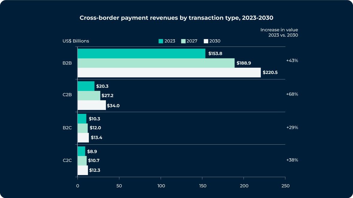 Cross-Border Personal Loans: Opportunities And Challenges