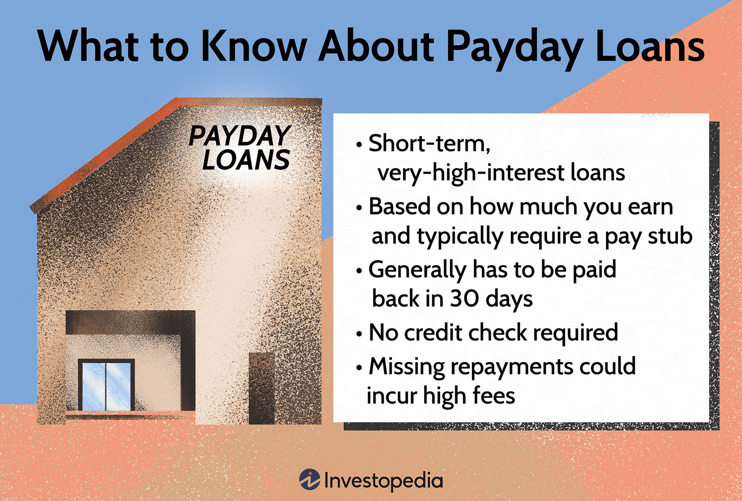 Day Loans