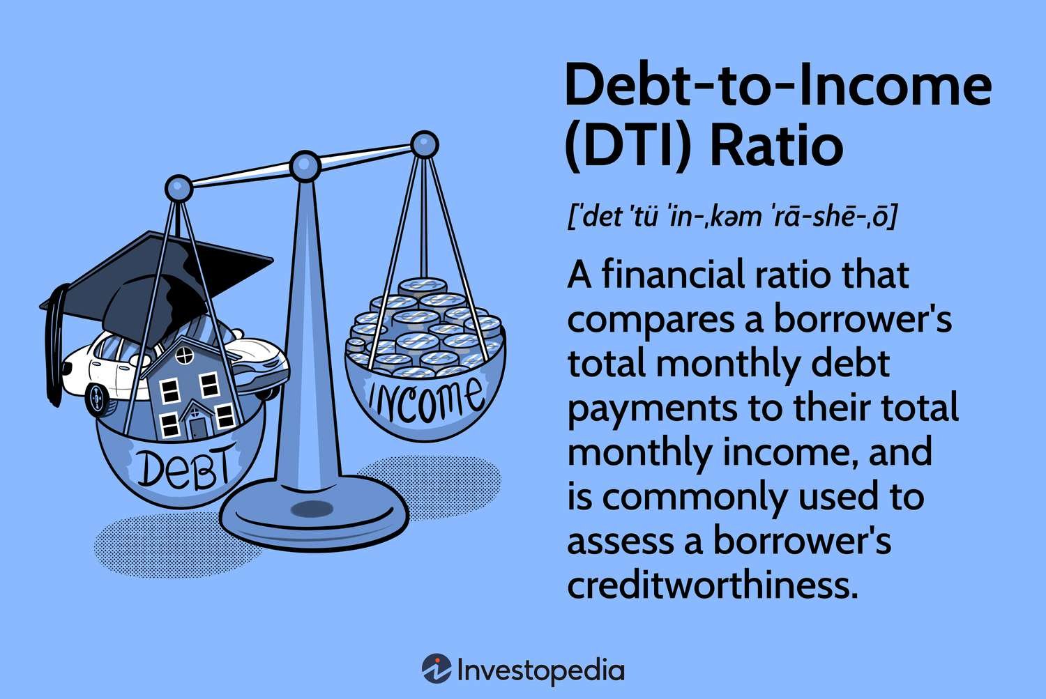 Debt-To-Income Ratio: What It Means for Your Loan Approval