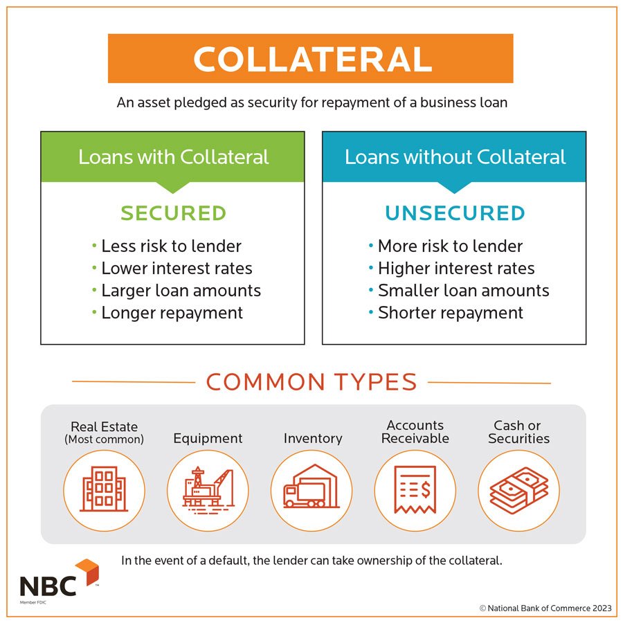 Do You Need Collateral for a Business Loan?