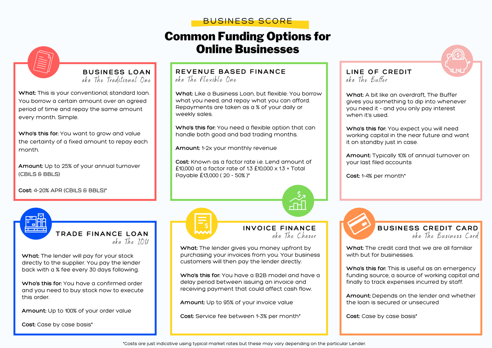 Financing Options for E-Commerce Businesses