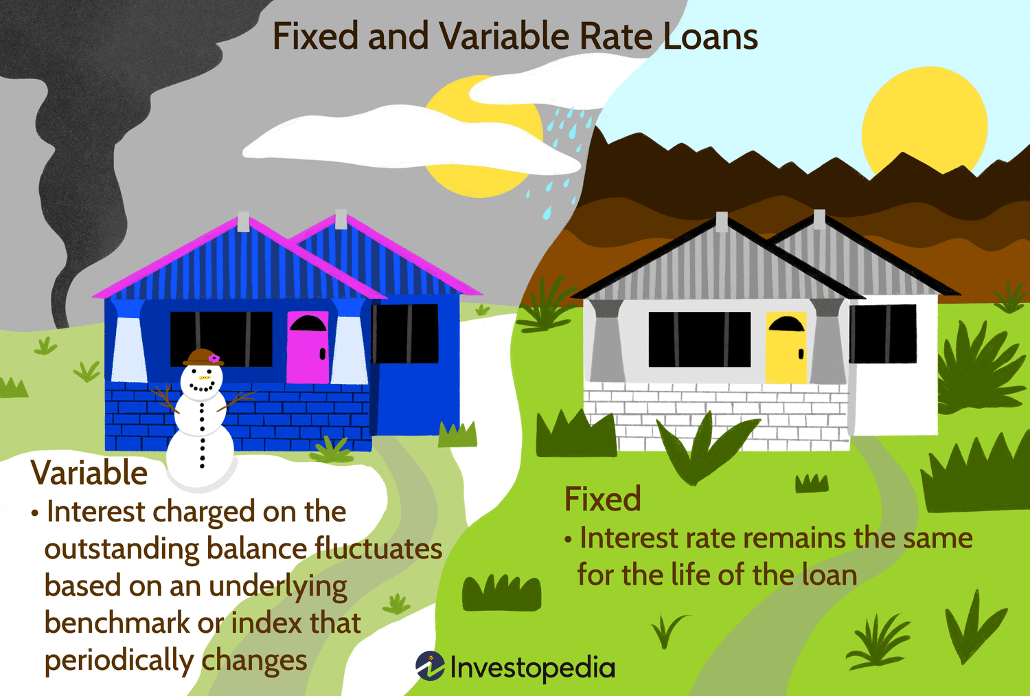 Fixed Vs. Floating Interest Rates: Which Should You Choose?