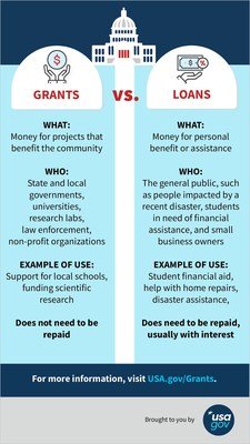 Government Grants Vs. Business Loans: What’S the Difference?