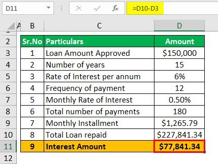 How Business Loan Interest Rates Are Calculated