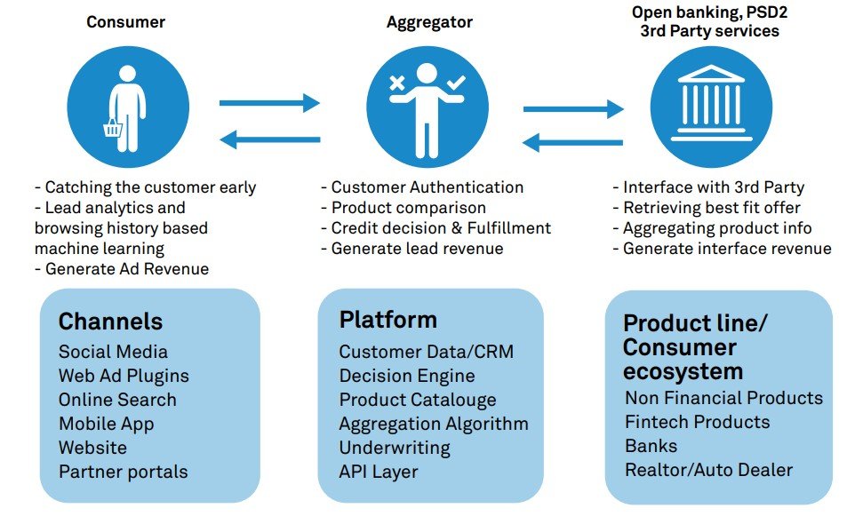 How Digital Lending Platforms Are Reshaping the Industry