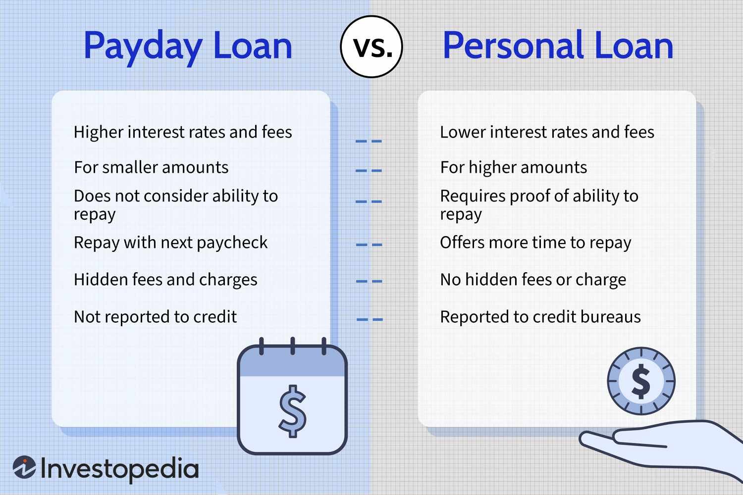 How Do Payday Loans Compare to Personal Loans?