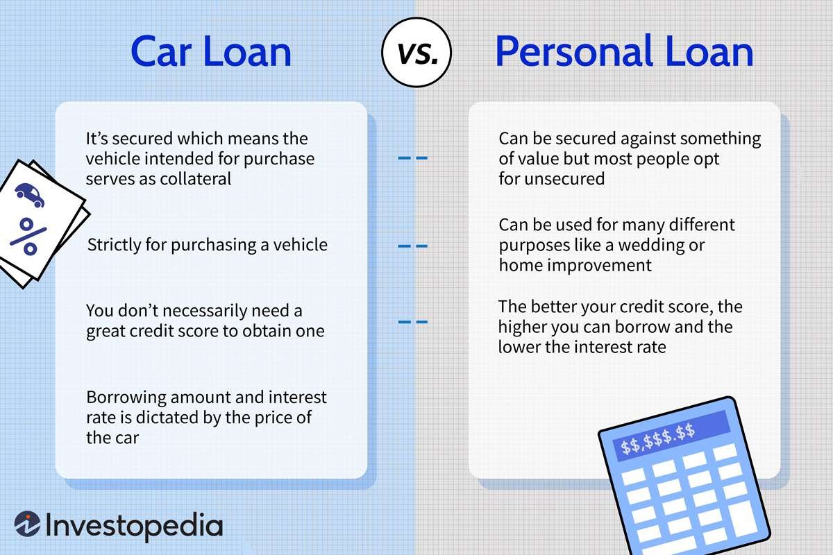 How Does a Personal Loan Work?