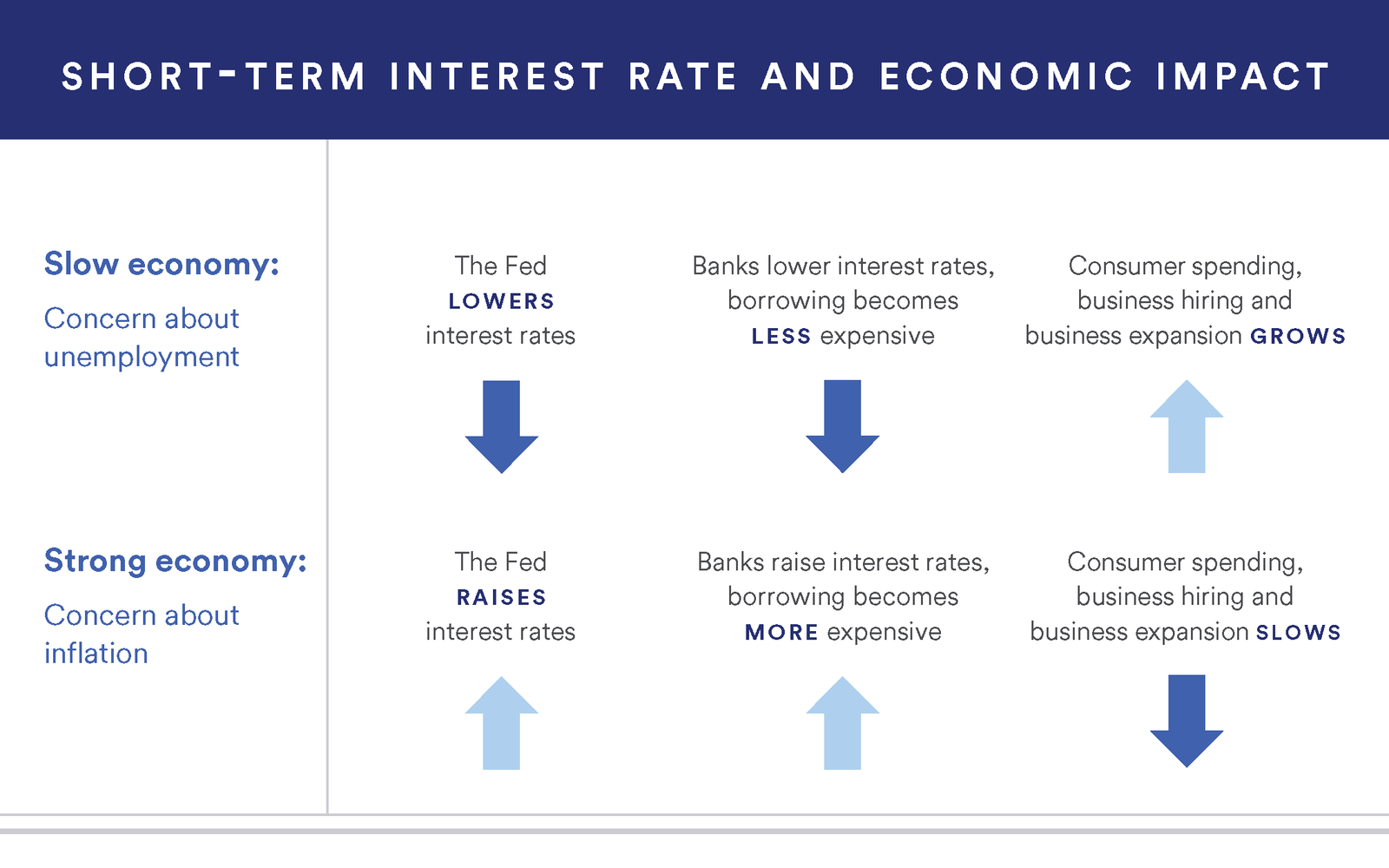 How Inflation Affects Business Loan Interest Rates