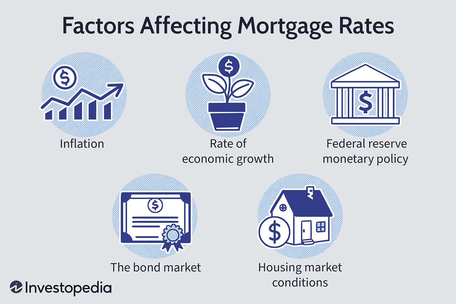 How Inflation Impacts Loan Interest Rates