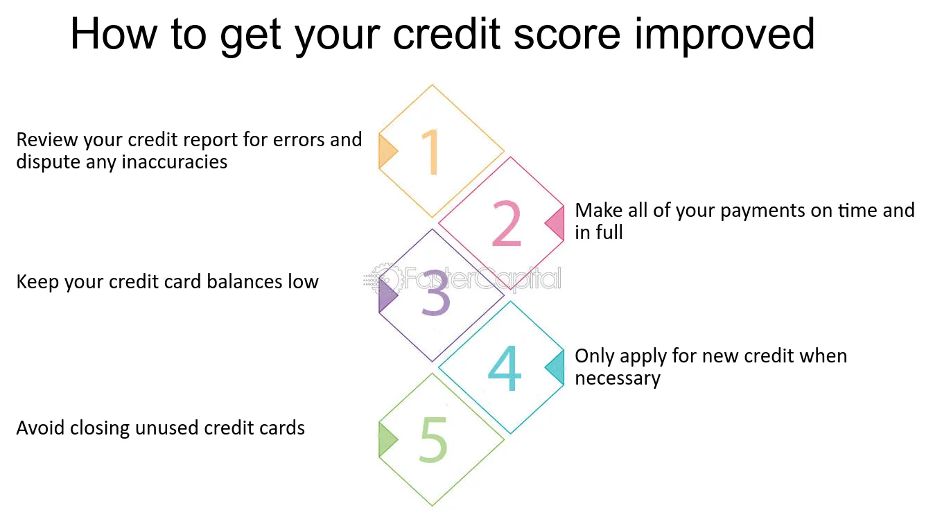 How Long Does a Business Loan Stay on Your Credit Record?