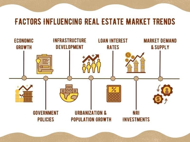 How Market Trends Influence Loan Costs