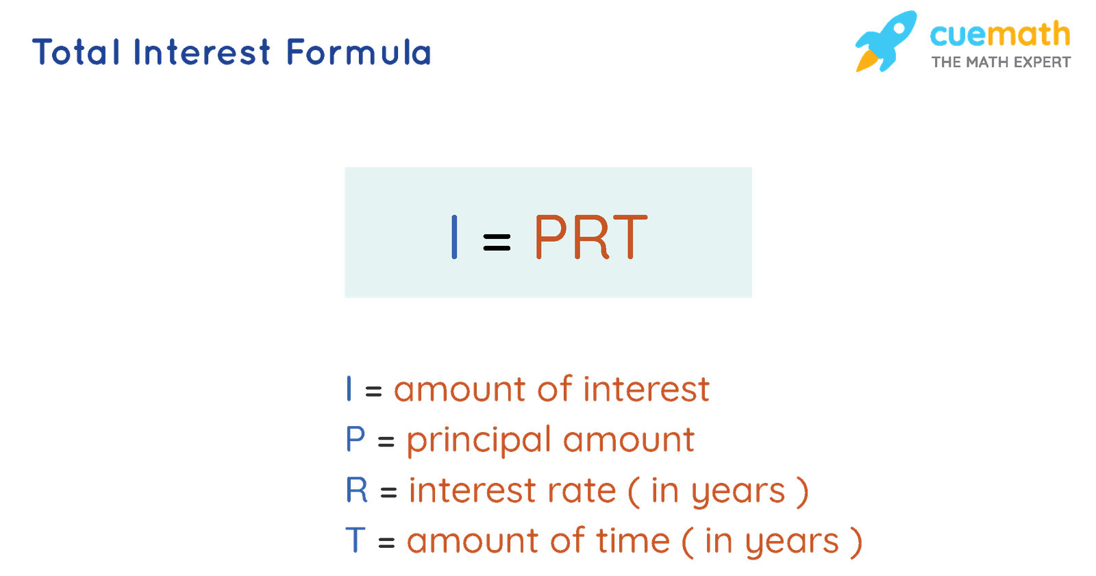 How to Calculate Total Interest on a Loan