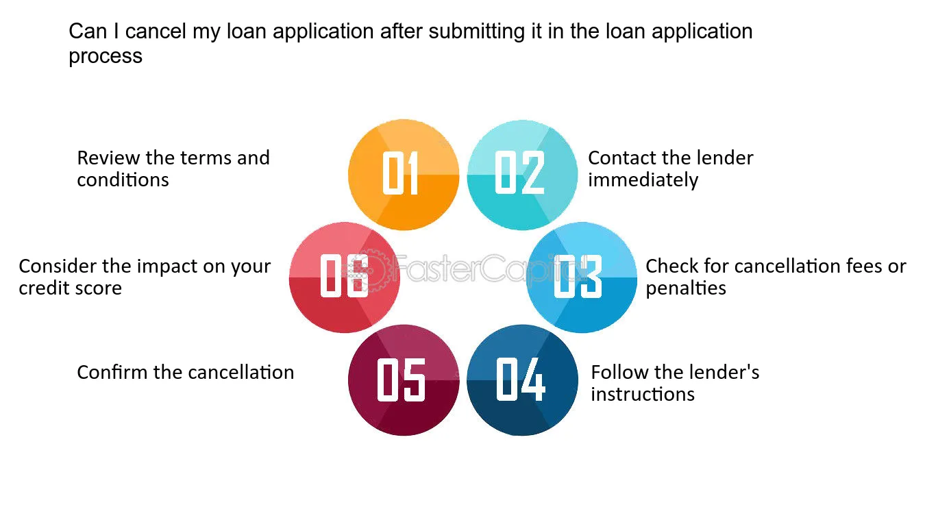 How to Cancel a Loan Application After Submission