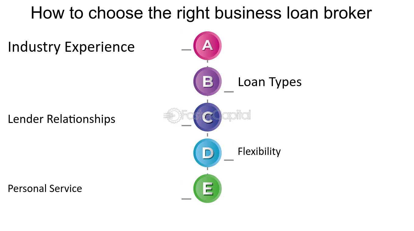 How to Choose the Right Business Loan Provider