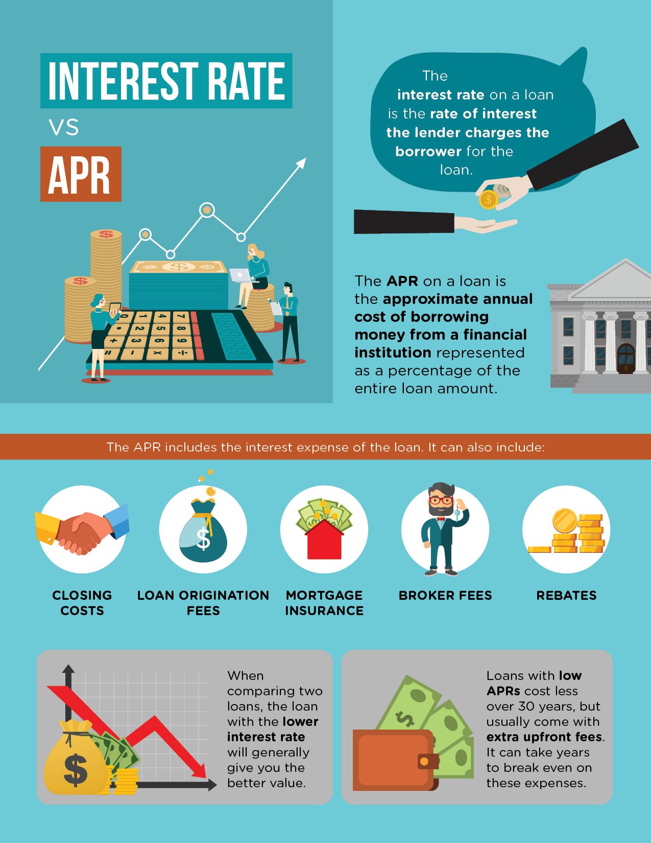 How to Compare Aprs Across Loan Offers