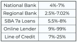 How to Get the Best Deal on Business Loan Interest