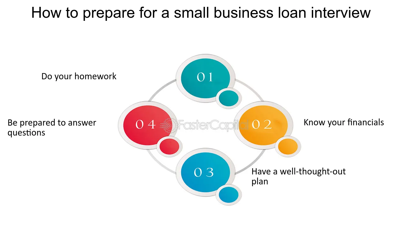 How to Prepare for a Business Loan Interview