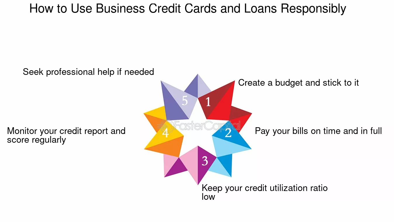 How to Use Business Loans Responsibly