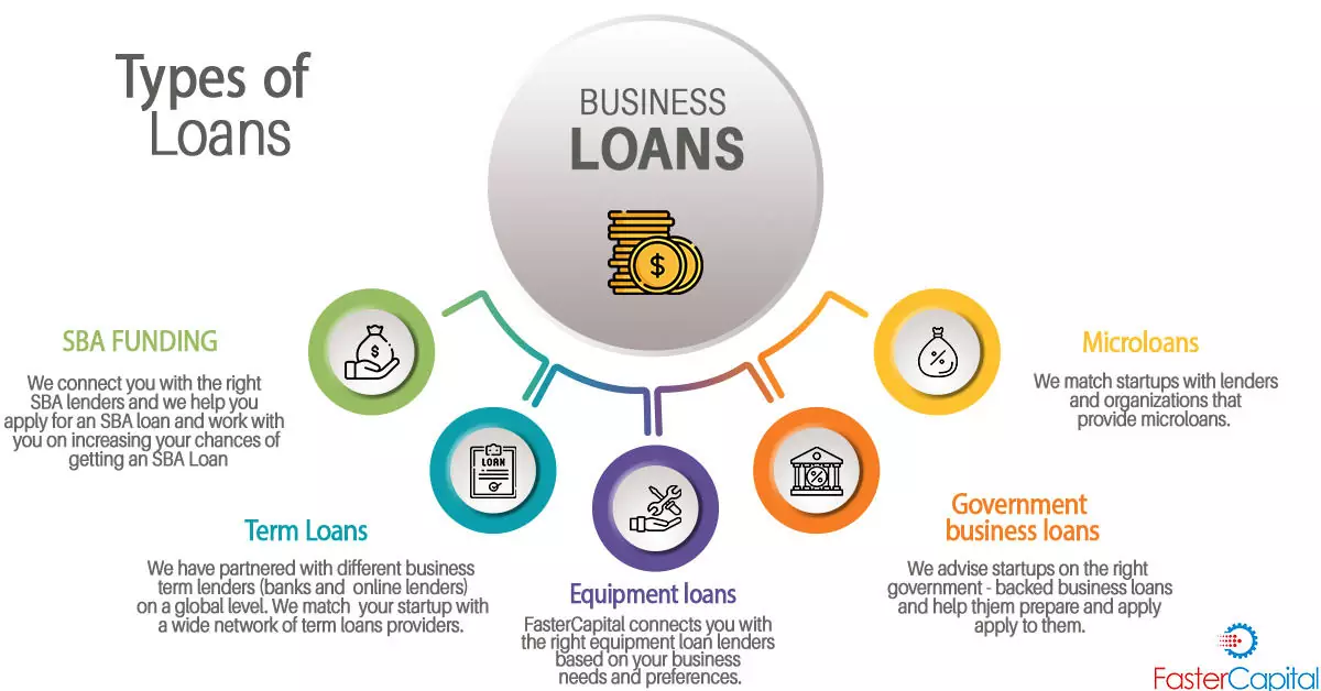 How to Use Loans for Starting an Online Business