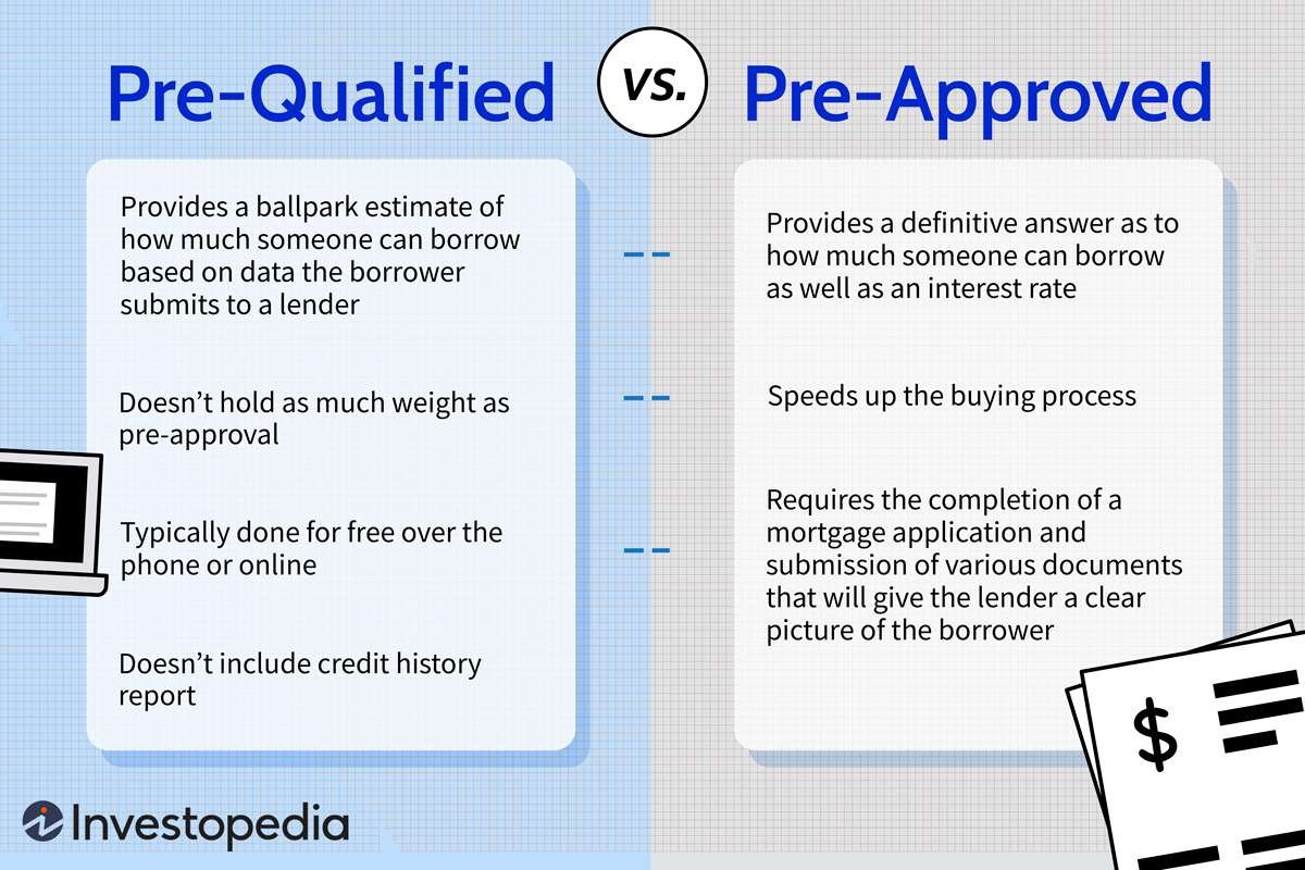 Loan Pre-Qualification Vs. Pre-Approval: Key Differences