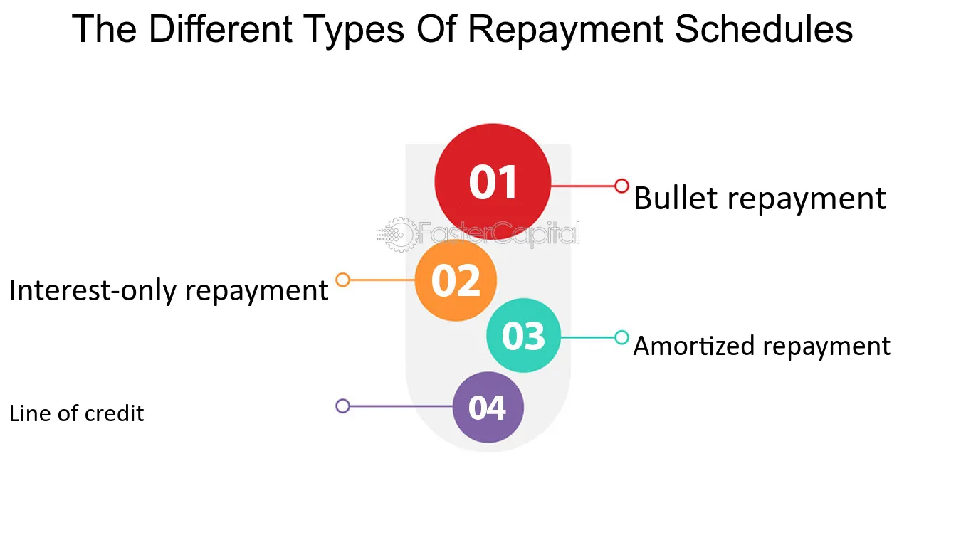 Loan Repayment Schedules: How They Work