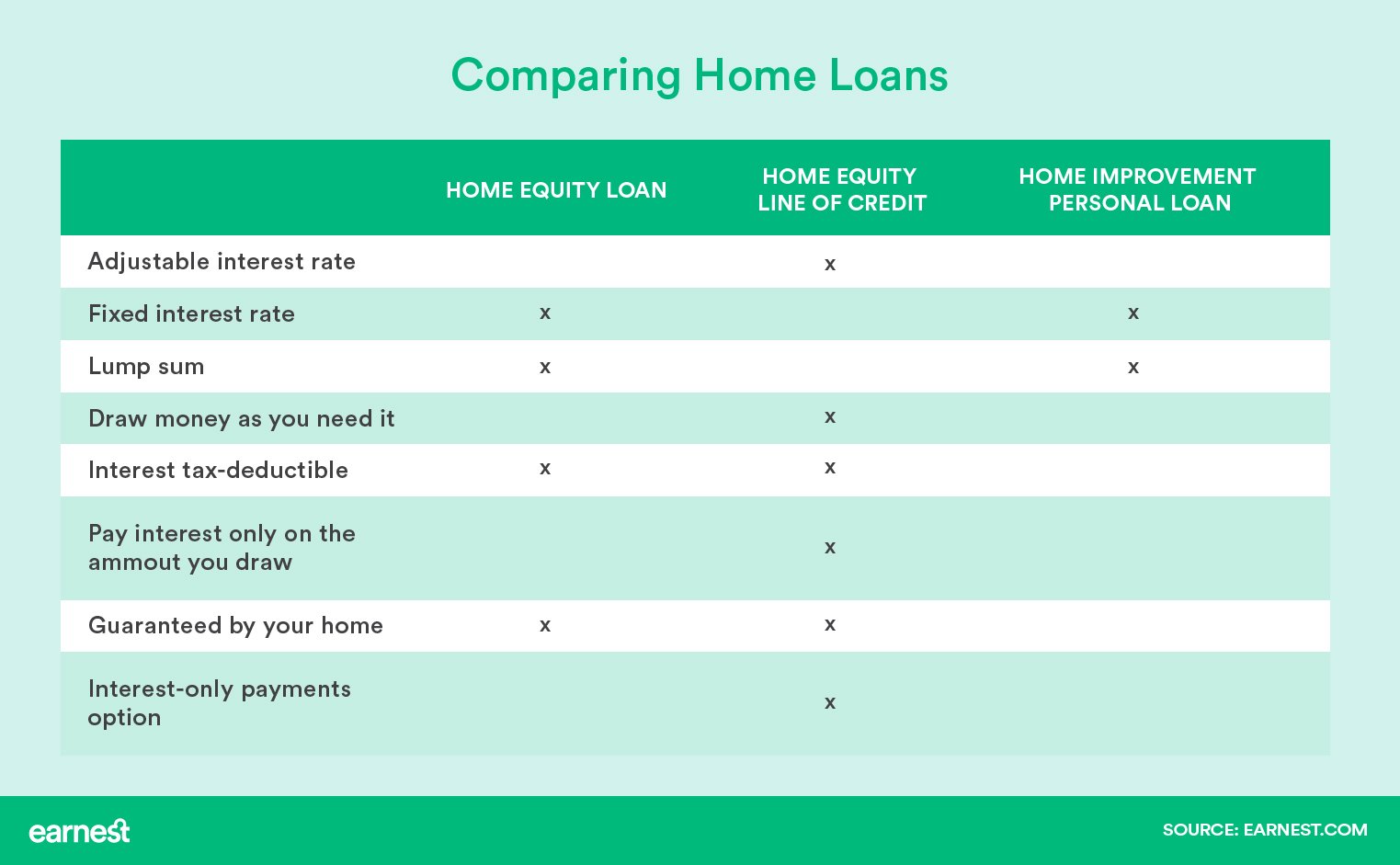 Loans for Home Renovation: Personal Loan Vs. Home Equity