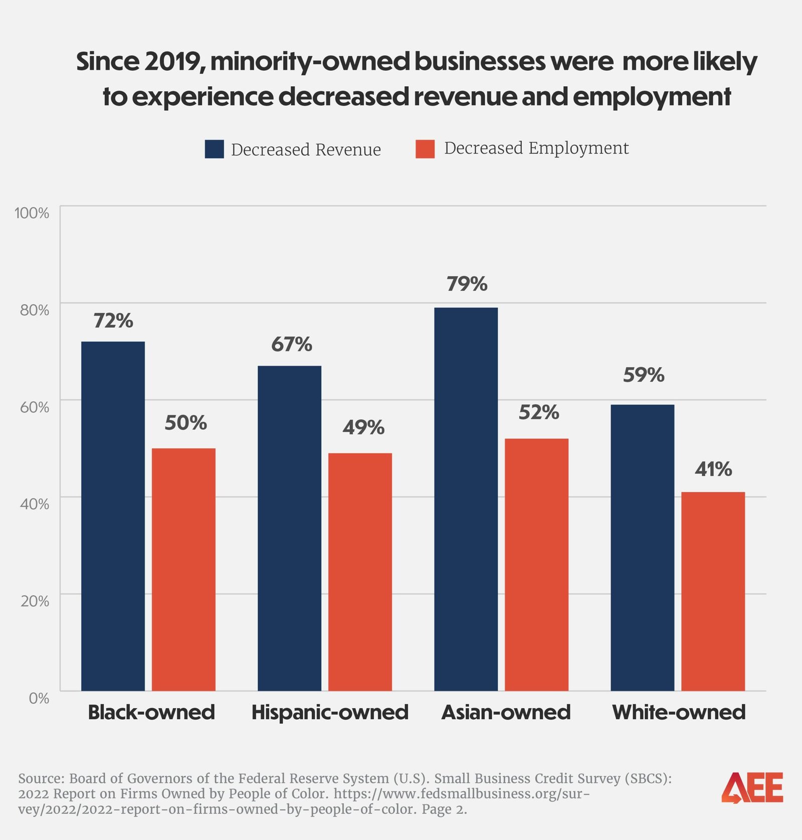 Loans for Minority-Owned Businesses