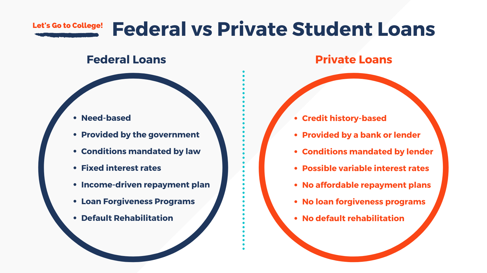 Low-Interest Loans: Bank Offers Vs. Private Offers