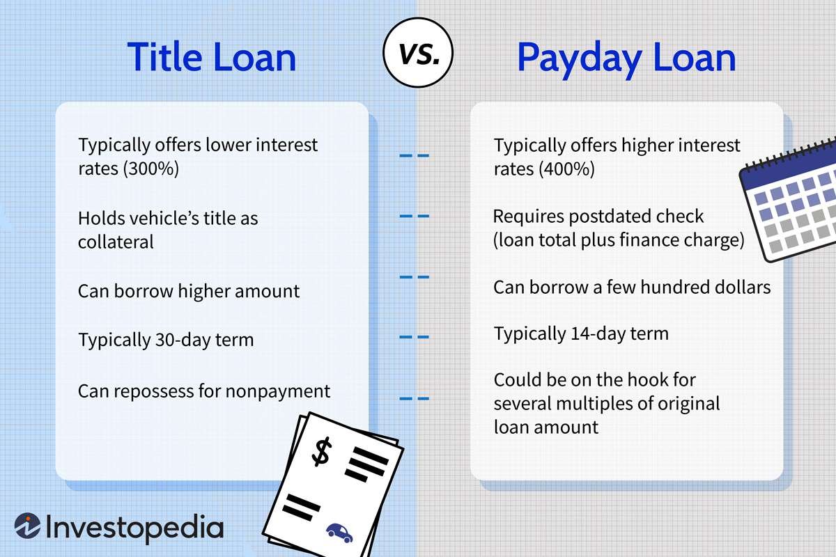 Most Payday Loans Quizlet