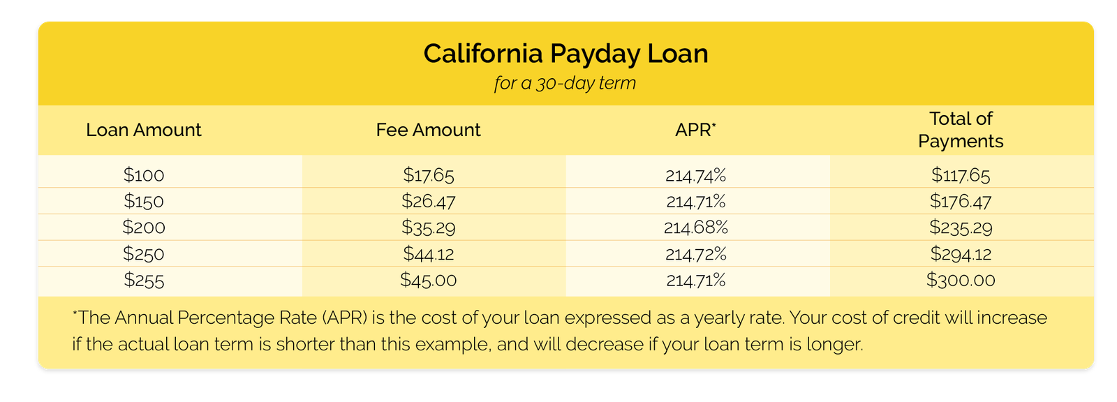 Payday Loans California