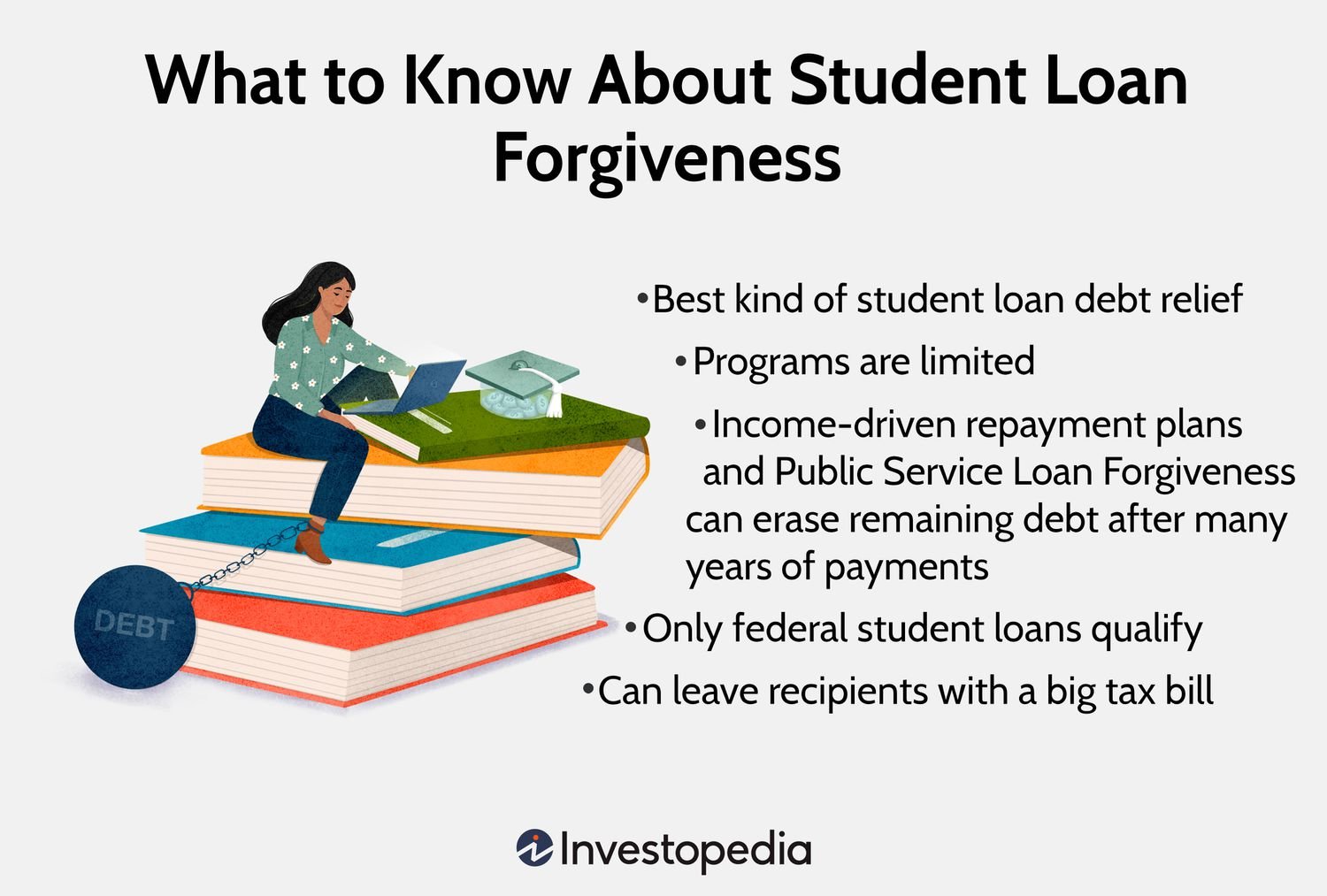 Personal Loan Forgiveness: Is It Possible?