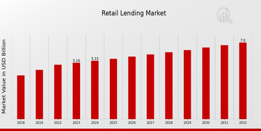 Personal Loan Interest Rates in 2025: A Global Overview