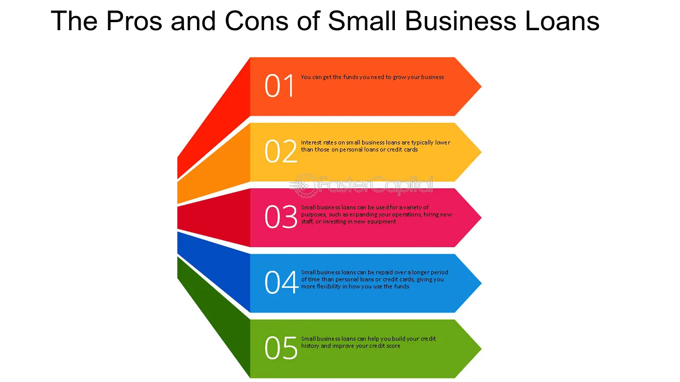 Personal Loans for Small Businesses: Pros And Cons