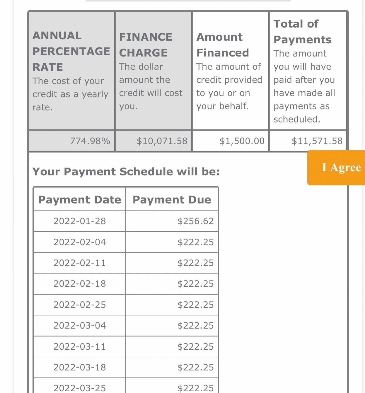 Reddit Payday Loans