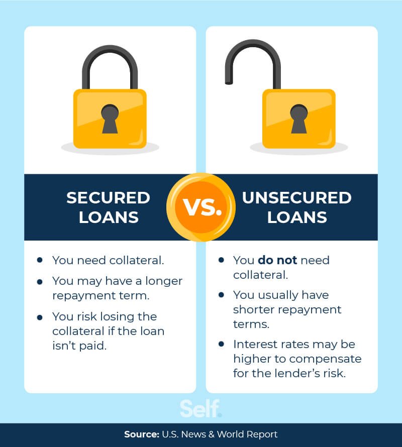 Secured Vs. Unsecured Loans: Pros And Cons