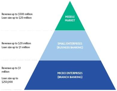 The Future of Small Business Loans