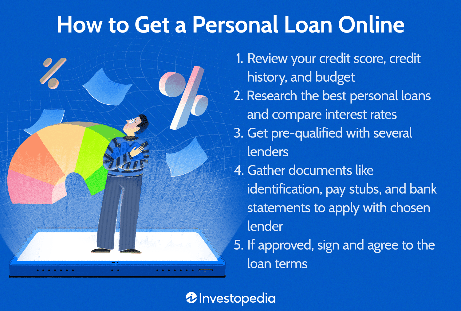 The History of Personal Loans: From Banks to Online Lending